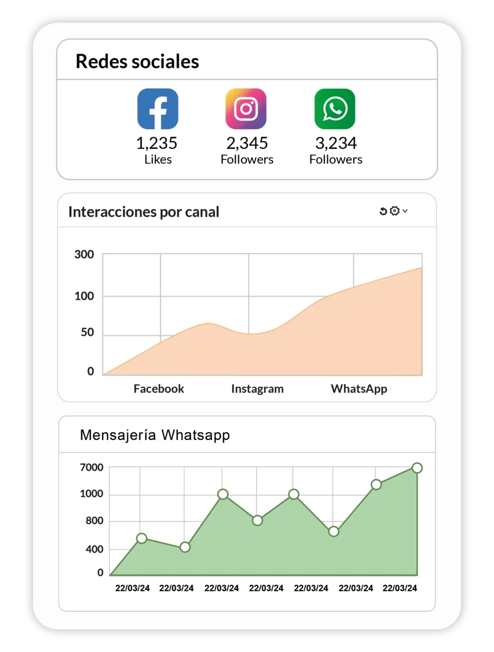 estadisticas de mensajeria